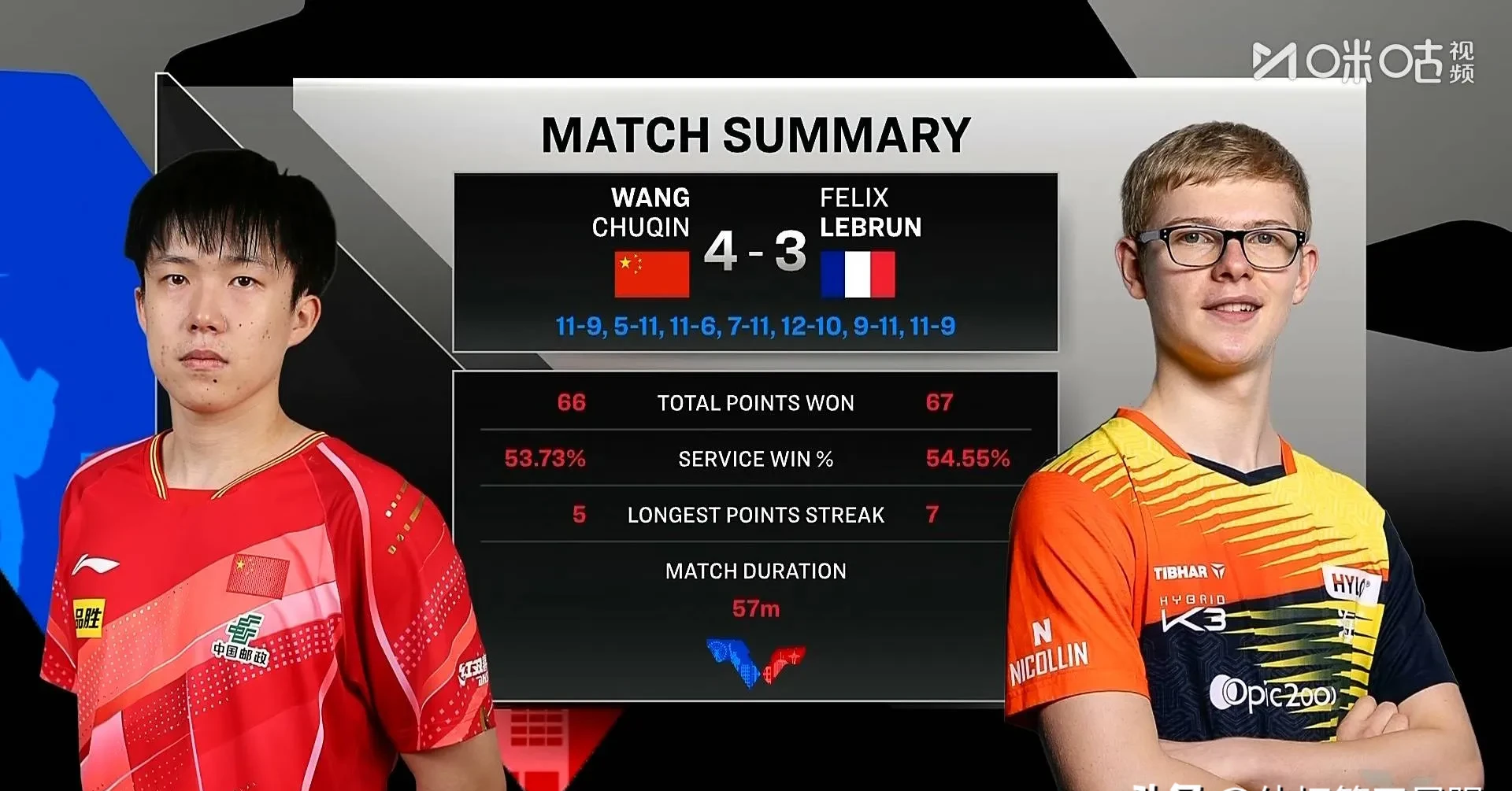 关于NBA总决赛国际比赛日再迎强敌，托特纳姆篮板制胜，主帅态度——信心回归，数据趋势出现新变化的信息