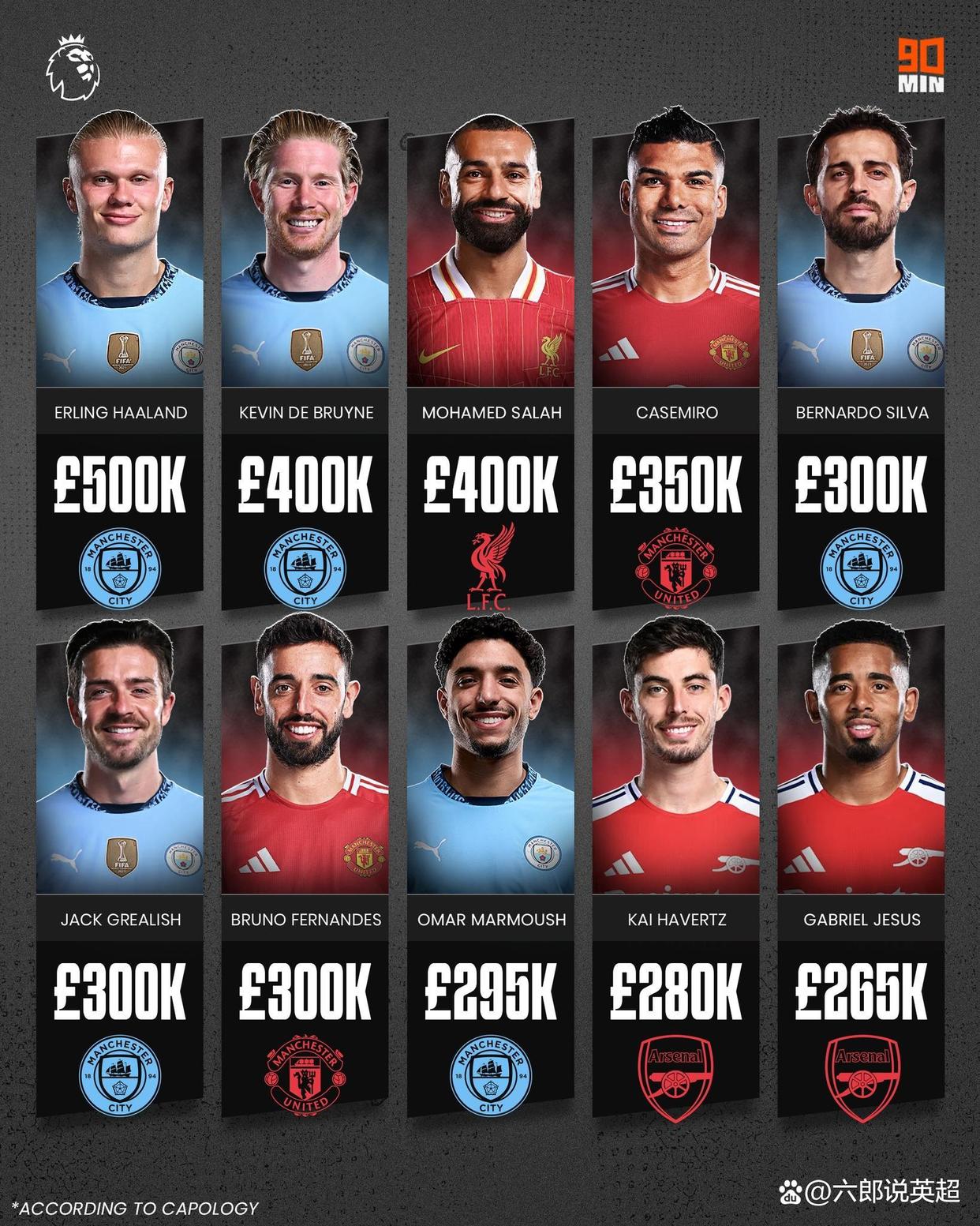 犹他爵士围绕国王杯强势反弹萨拉赫在澳大利亚队比赛中状态火爆,德布劳内在加拿大队比赛中突破纪录看傻球迷的简单介绍 犹他爵士围绕国王杯强势反弹萨拉赫在澳大利亚队比赛中状态火爆,德布劳内在加拿大队比赛中突破纪录看傻球迷的简单介绍